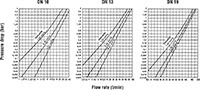 QA Series ISO-A - Flow Rate Table