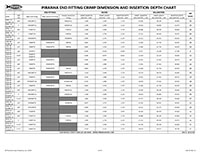 Primary Image - End Fitting Crimp Dimension and Insertion Depth Chart and Dies