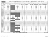 Primary Image - End Fitting Swage Dimension and Insertion Depth Chart