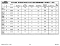 Primary Image - Mender Crimp Dimension and Insertion Depth Chart and Dies