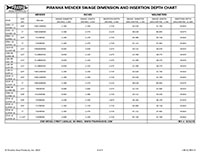 Primary Image - Mender Swage Dimension and Insertion Depth Chart